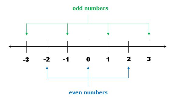 Number Systems - Introduction Quant Notes | EduRev