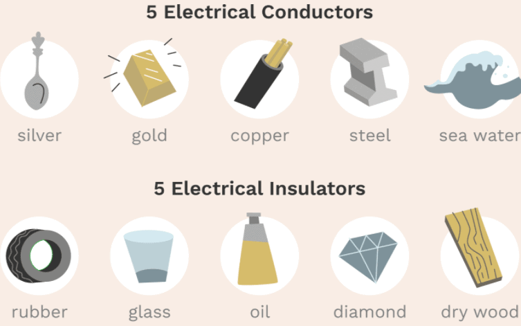 Electric Current, Potential and Potential Difference Class 10 Notes | EduRev