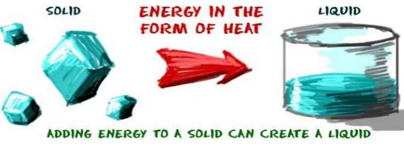 Short Notes - Matter In Our Surroundings, Science, Class 9 Class 9 Notes | EduRev