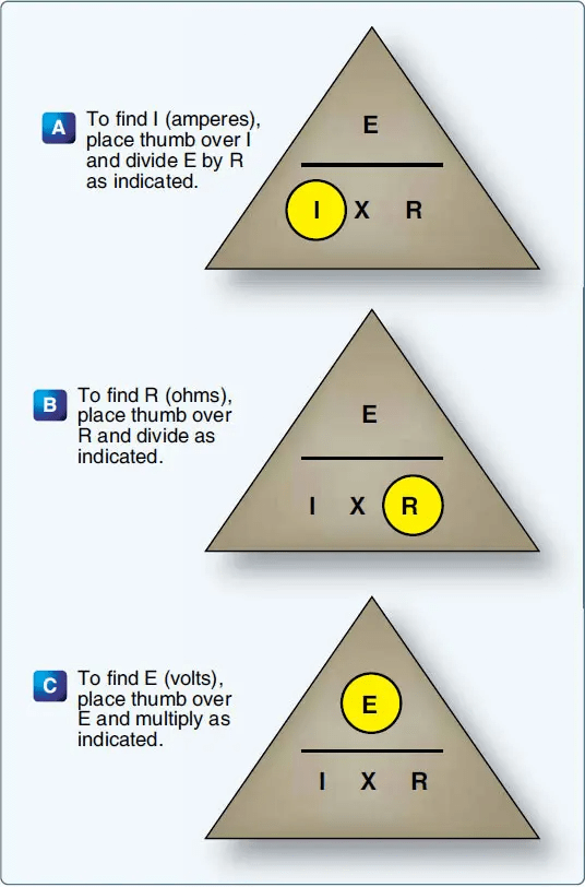Electric Current, Ohm`s Law and Drift of Electrons Class 12 Notes | EduRev