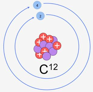 Atomic & Molecular Masses and Mole Concept Notes | EduRev