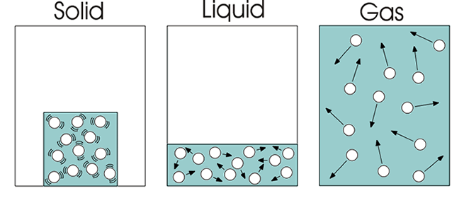 Important Points - Matter in our Surroundings Class 9 Notes | EduRev