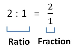 Introduction: Ratios & Proportions Quant Notes | EduRev