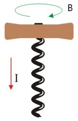 Magnetic Field due to Electric Current Class 10 Notes | EduRev