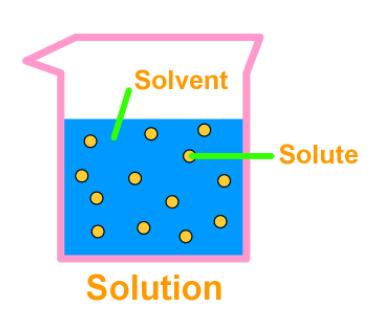 NCERT Summary: Gist of Chemistry - 3 Notes | EduRev