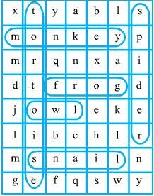 NCERT Solutions - Poonam’s Day out - Notes | Study EVS for Class 3 ...