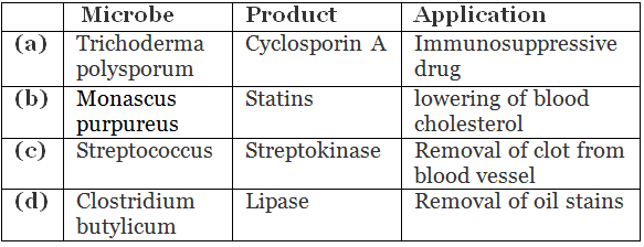 Microbes in Human Welfare 1 - From Past 28 Years Questions NEET Notes