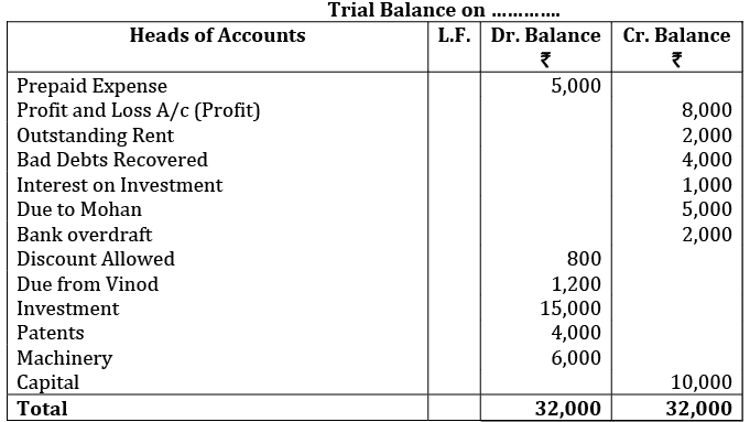 Sample Paper-01, Accountancy, Class 11 - Notes | Study Sample Papers ...