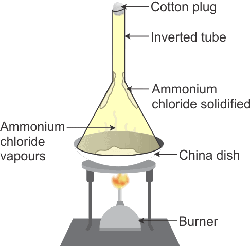 Physical and Chemical Changes and Separating Components Class 9 Notes | EduRev