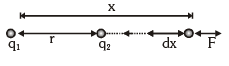 Electric Potential Energy: Derivations JEE Notes | EduRev