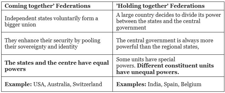 Key Concepts Chapter 2 - Federalism, Class 10, SST | EduRev Notes