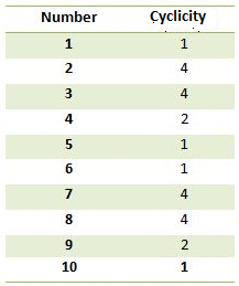 Number Systems - More Concepts Quant Notes | EduRev