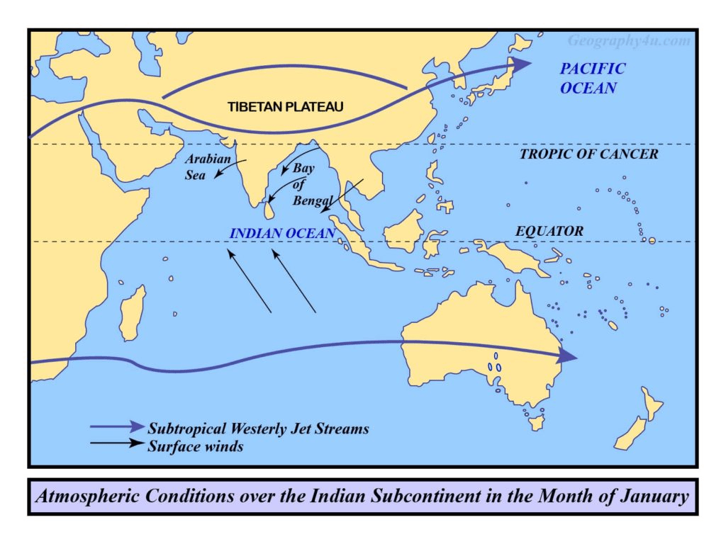 Climate (Overview) UPSC Notes | EduRev