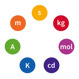 Doc: System of Units and Fundamental Units, Accuracy & Precision Class 11 Notes | EduRev