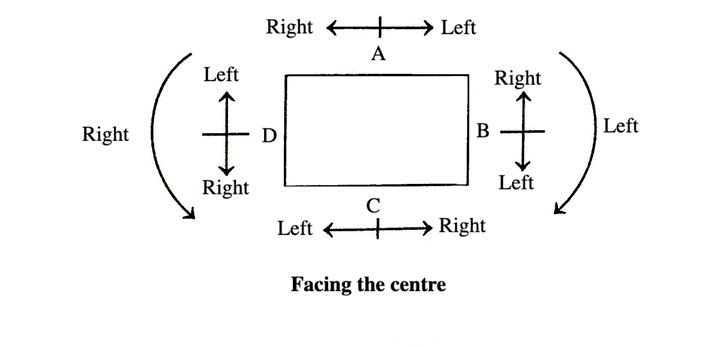 Sitting Arrangement CLAT Notes | EduRev