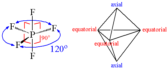 VSEPR Theory and Hybridisation JEE Notes | EduRev