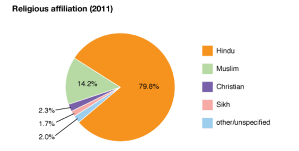 Human Geography: Population UPSC Notes | EduRev