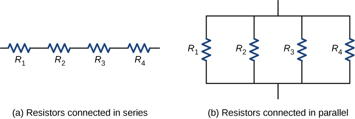 Overview of Electricity Class 10 Notes | EduRev
