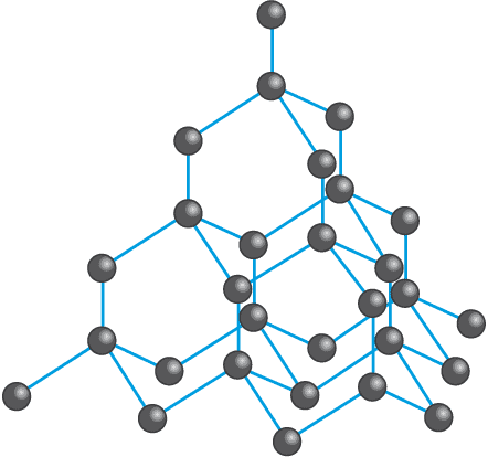 Allotropes of Carbon and Hydrocarbons Class 10 Notes | EduRev