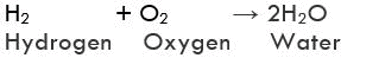 Types of Chemical Reactions Class 10 Notes | EduRev