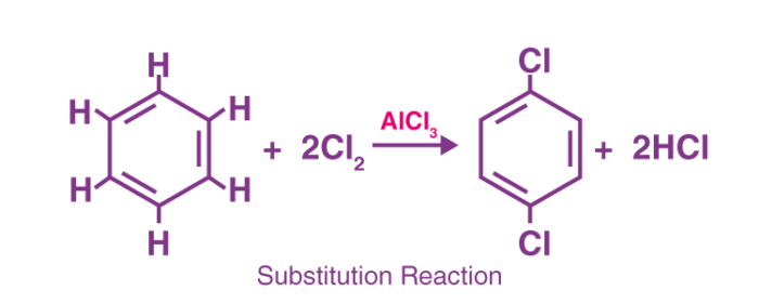 Reaction Mechanism Chemistry Notes | Study Organic Chemistry - IIT JAM