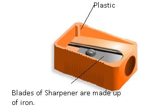 NCERT Solution - Fun With Magnets Class 6 Notes | EduRev