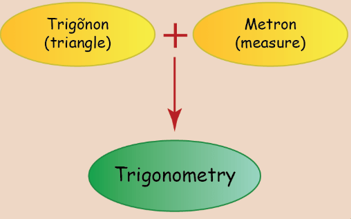 Basic Trigonometry Concepts Quant Notes | EduRev