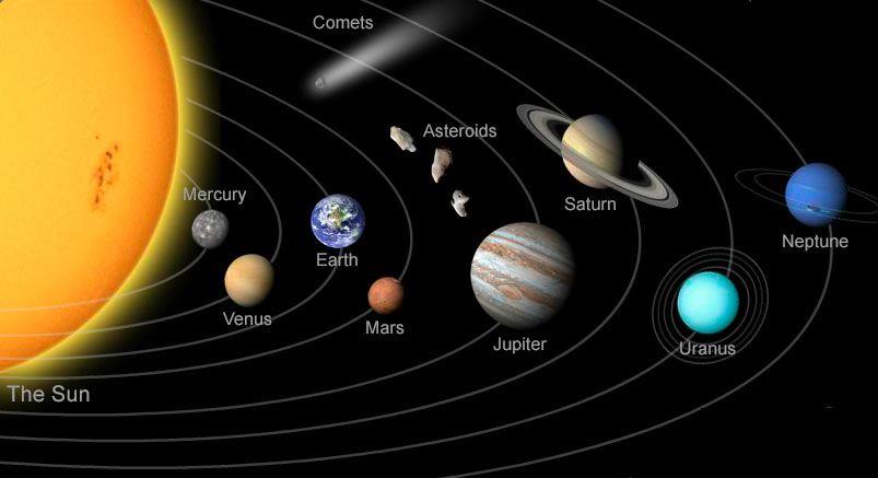 Ncert Solutions Stars And The Solar System Class 8 Notes