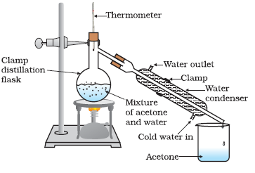 Chapter 2 - Is Matter Around Us Pure Class 9 Notes | EduRev