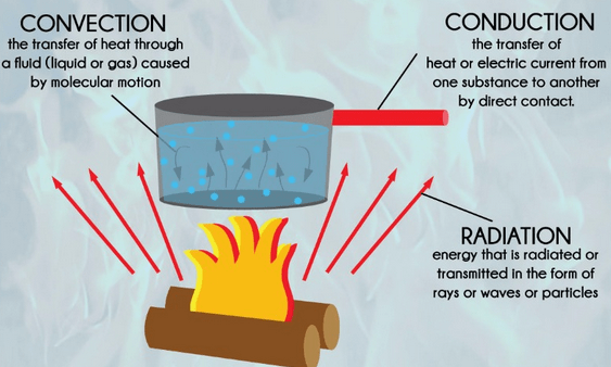 presentation on heat class 7