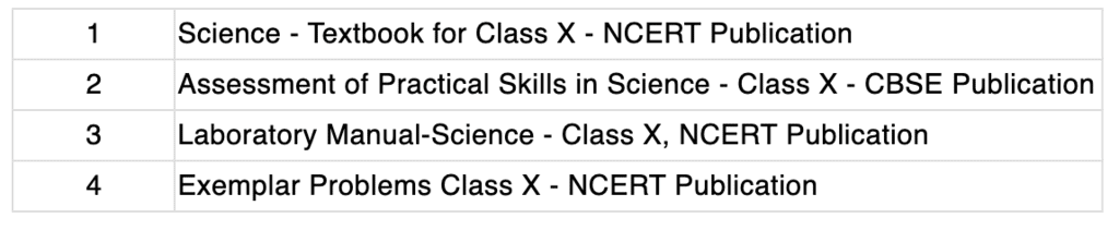 Syllabus for Science, Class 10 CBSE Class 10 Notes | EduRev