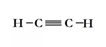 NCERT Summary: Gist of Chemistry - 3 Notes | EduRev