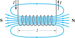 Magnetic Field due to Electric Current Class 10 Notes | EduRev