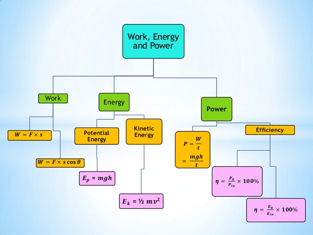 chapter-notes-work-and-energy-class-9-notes-edurev