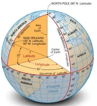 Glossary and Important Information - India: Size And Location Class 9 ...