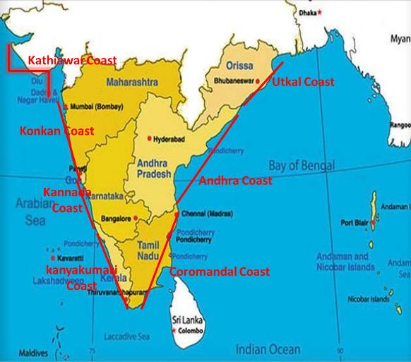 Physical Geography of India (Part 2) Geography UPSC Notes EduRev