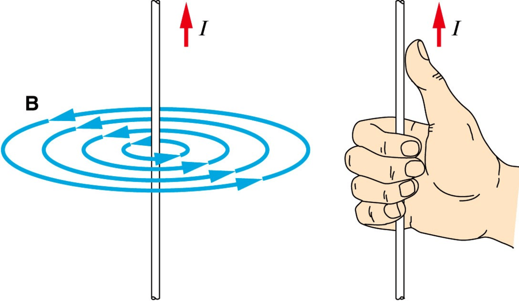 Magnetic Field Due To Electric Current Class 10 Notes 