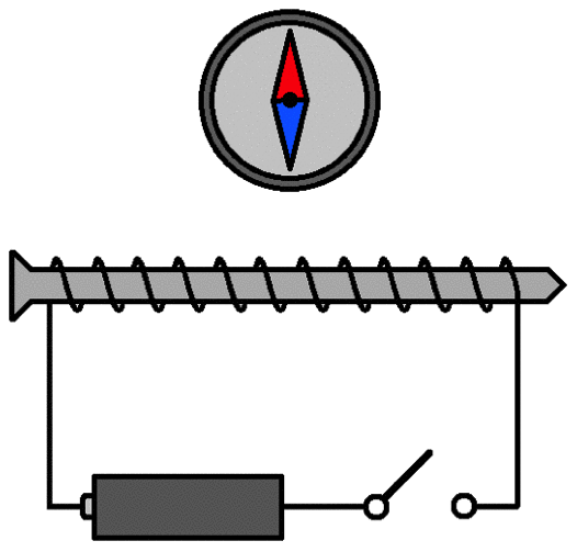 Magnetic Field due to Electric Current Class 10 Notes | EduRev