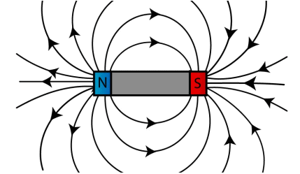 Magnetic Field due to Electric Current Class 10 Notes | EduRev