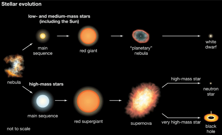 UPSC geography notes Universe