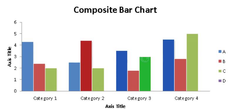 Bar Graphs - Introduction and Examples (with Solutions), Data ...