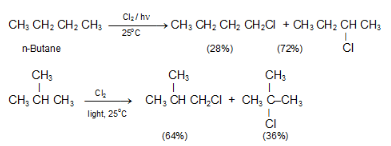 Chemical Properties of Alkanes Class 11 Notes | EduRev