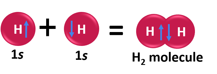 Doc: Valence Bond Theory Class 12 Notes | EduRev