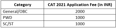 Eligibility Criteria, Pattern, Dates, Colleges & others: CAT Notes | Study CAT Mock Test Series - CAT