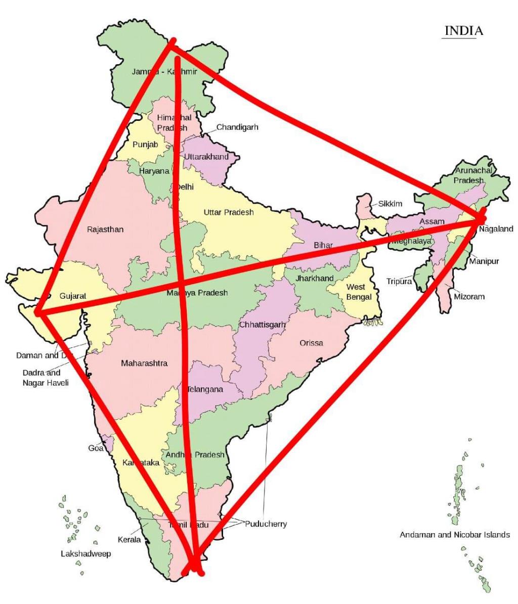 Area of India