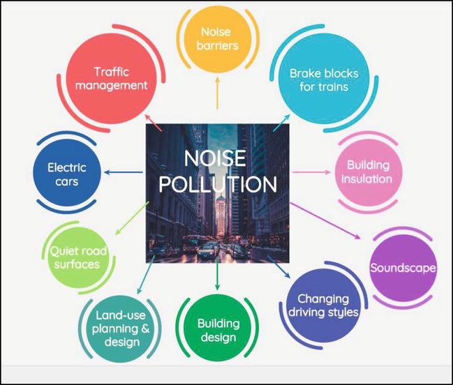 Shankar IAS: Summary Of Environment Pollution UPSC Notes | EduRev