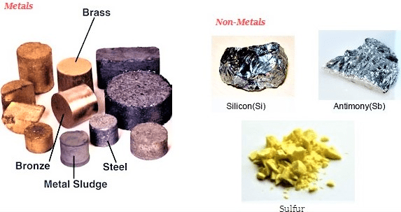 Short Notes - Materials: Metals and Non-Metals, Science, Class 8 Class ...