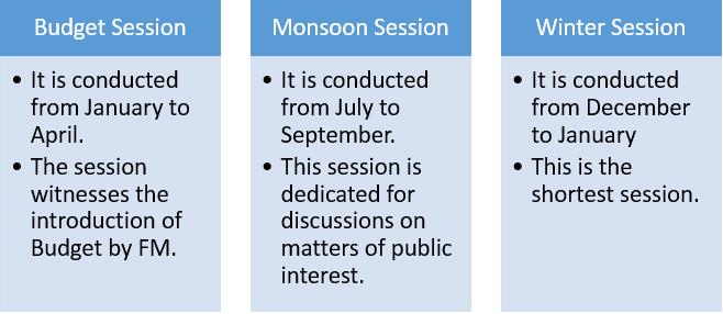 Laxmikanth Summary: Parliament UPSC Notes | EduRev