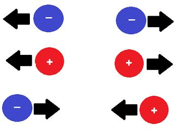 Fundamental Forces Of Nature JEE Notes | EduRev