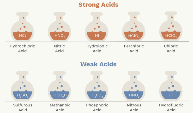 ncert-solutions-for-class-10-science-chapter-2-acids-bases-and-salts-2021